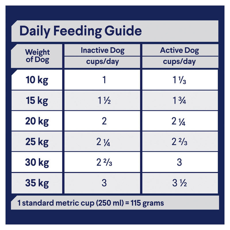 Advance Lamb and Rice Medium Breed Adult Dog Dry Food 3kg (+_+)