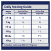 Advance Lamb and Rice Small Breed Adult Dog Dry Food 3kg (+_+)