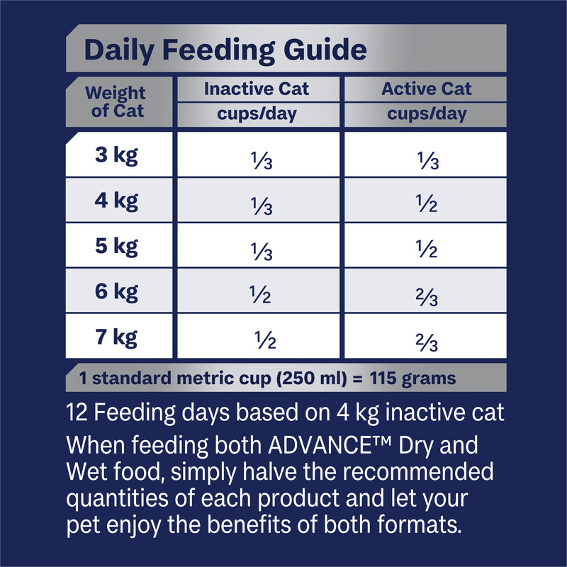 Advance Multi Cat All Ages Cat Dry Food 500g (+_+)