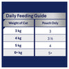Advance Multipack Adult Cat Wet Food 85g x 12 (+_+)