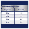 Advance Ocean Fish in Jelly Healthy Ageing Mature Cat Wet Food 85g x 12 (+_+)