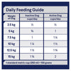 Advance Salmon and Rice Small Oodles Adult Dog Dry Food 13kg (+_+)