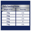Advance Tender Chicken Delight Adult Cat Wet Food 85g x 7 (+_+)
