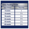 Advance Tender Chicken Delight Kitten Wet Food Food 85g x 7 (+_+)