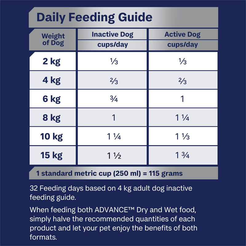 Advance Turkey and Rice Maltese Crosses Adult Dog Dry Food 2.5kg (+_+)