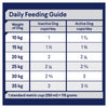 Advance Turkey and Rice Medium Breed Adult Dog Dry Food 3kg (+_+)
