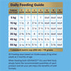Advance Turkey and Rice Oodles Puppy Dry Food 2.5kg (+_+)