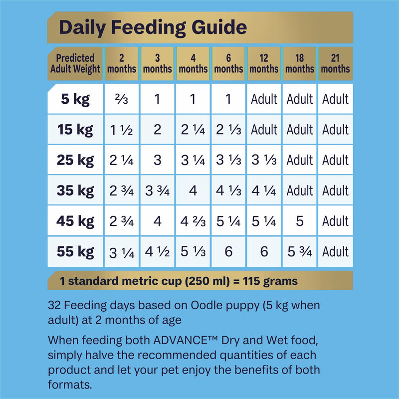 Advance Turkey and Rice Oodles Puppy Dry Food 2.5kg (+_+)
