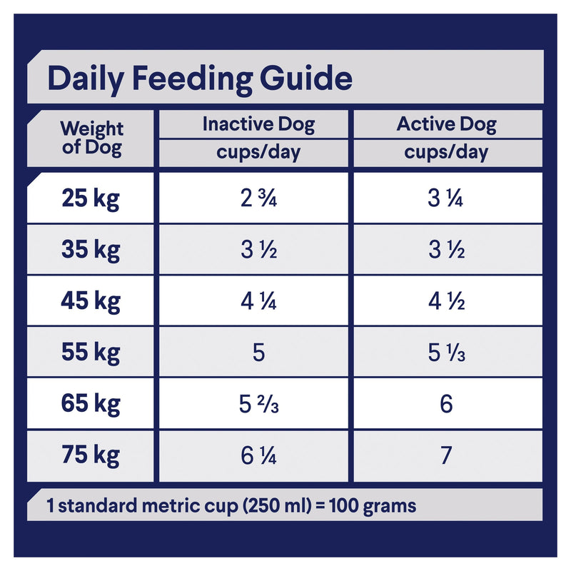 Advance Turkey and Rice Shepherds Adult Dog Dry Food 13kg (+_+)