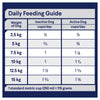Advance Turkey and Rice Small Breed Adult Dog Dry Food 3kg (+_+)