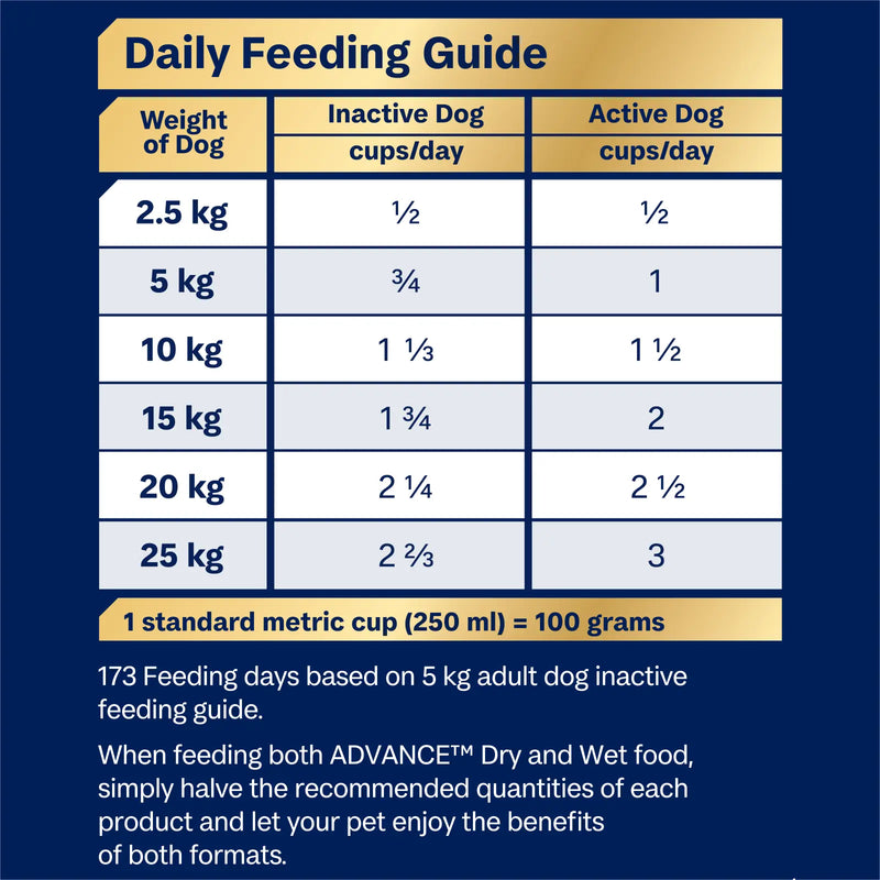 Advance Turkey and Rice Small Oodles Adult Dog Dry Food 2.5kg