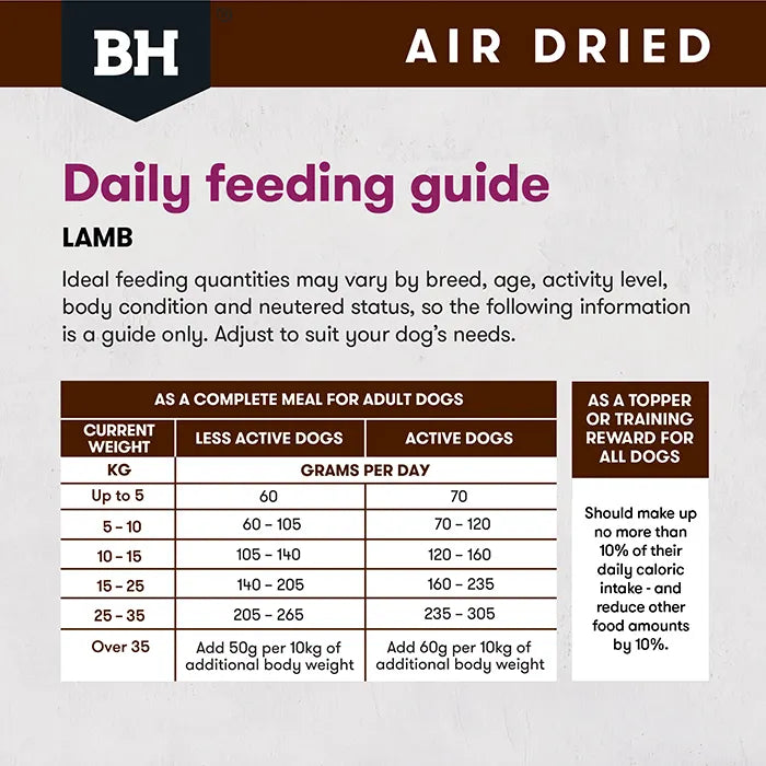 Black Hawk Air Dried Lamb Dry Dog Food 2kg ^._.^