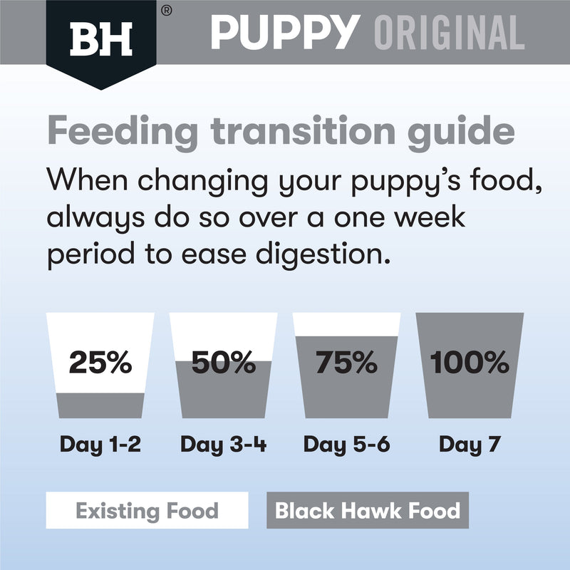 Black Hawk Lamb and Rice Medium Breed Puppy Dry Dog Food 20kg