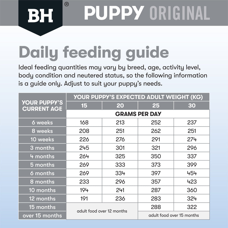 Black Hawk Lamb and Rice Medium Breed Puppy Dry Dog Food 20kg