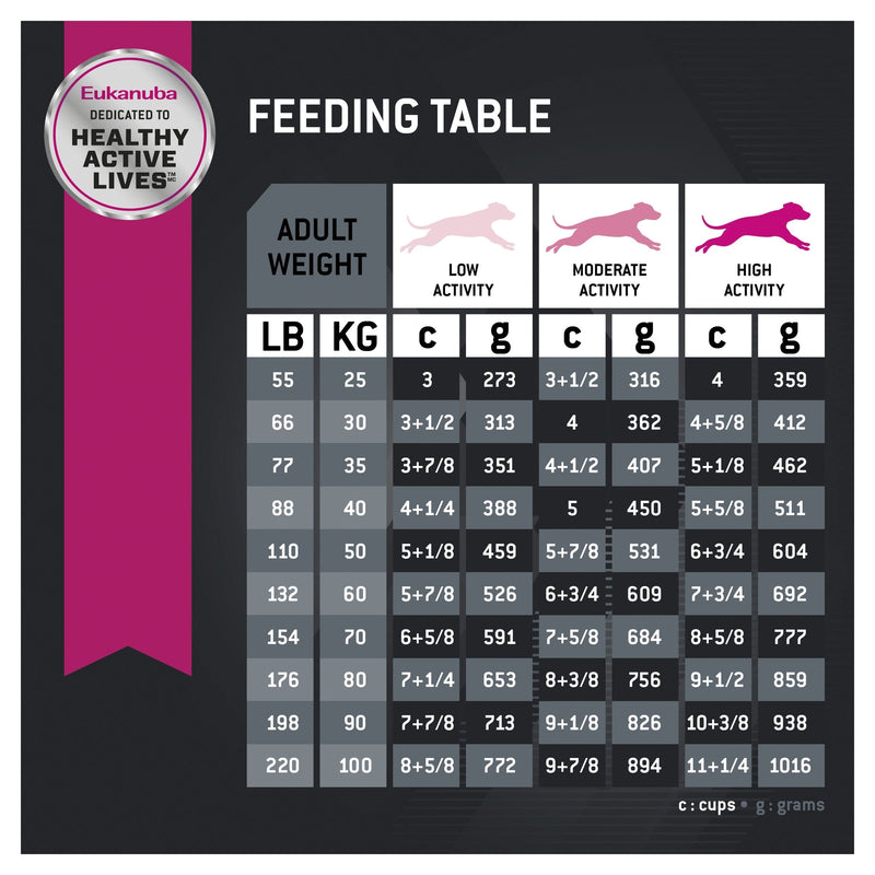 Eukanuba Dog Adult Large Breed Dry Food 15kg