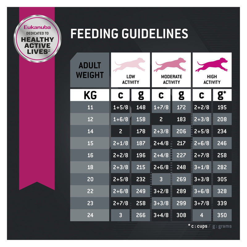 Eukanuba Dog Adult Medium Breed Dry Food 15kg