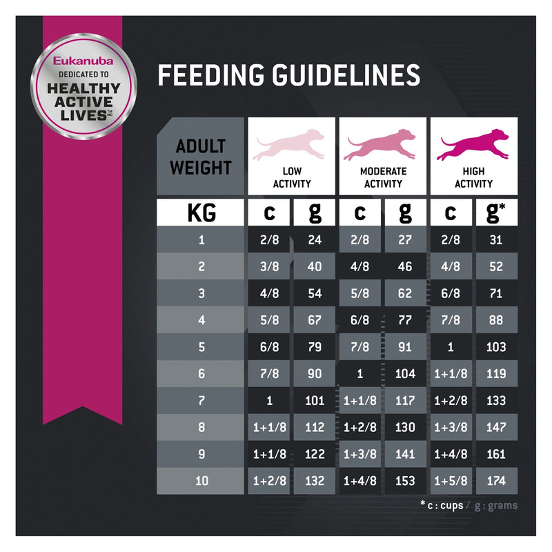 Eukanuba Dog Adult Small Breed Dry Food 7.5kg