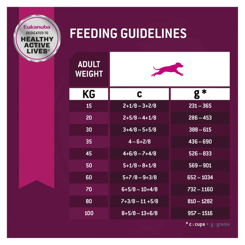 Eukanuba Dog Adult Sport 30/20 Dry Food 15kg