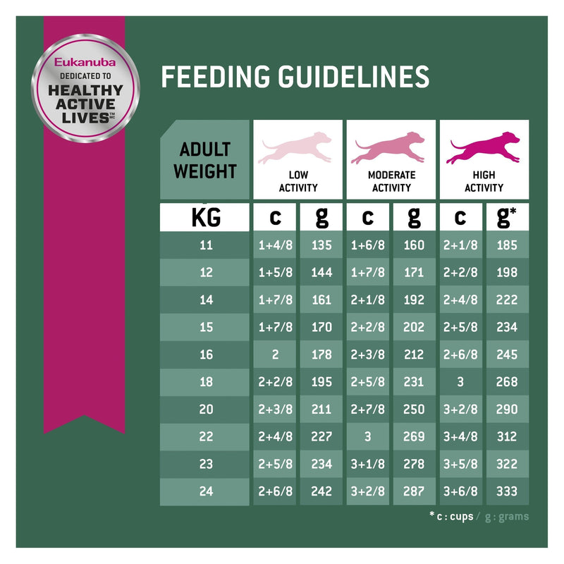 Eukanuba Dog Fit Body Adult Medium Breed 15kg