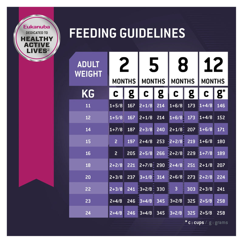 Eukanuba Dog Puppy Medium Breed Dry Food 15kg