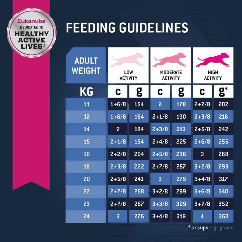 Eukanuba Dog Senior Medium Breed Dry Food 15kg