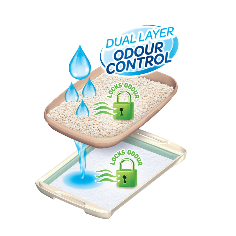 Ezi-LockOdour Dual Layer Cat Litter System Natural Zeolite Cat Litter Pellets 2kg (+_+)
