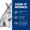 Hills Prescription Diet Dog i/d Low Fat Digestive Care Wet Food 370g x 12