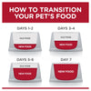 Hills Science Diet Adult 7+ Active Longevity Mature Chicken Cat Food Pouches 85g x 12