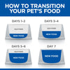 Hills Science Diet Adult Chicken and Barley Canned Dog Food 370g x 12
