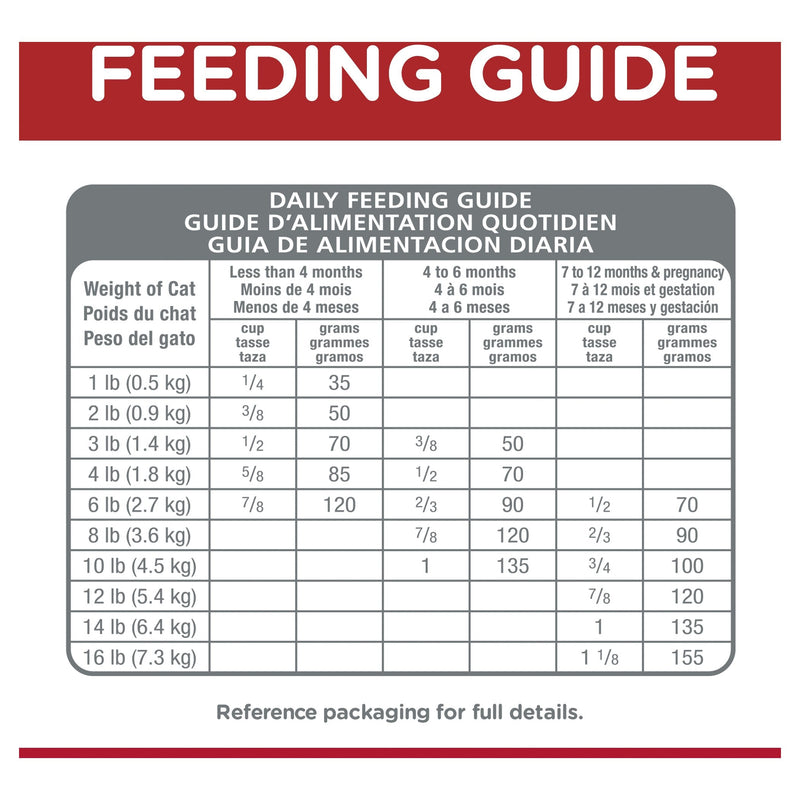Hills Science Diet Indoor Kitten Dry Cat Food 1.58kg (+_+)