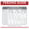 Hills Science Diet Indoor Kitten Dry Cat Food 3.17kg (+_+)