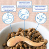 Inaba Churu Chicken and Cheese Meal Topper for Dogs 4 Pack (+_+)