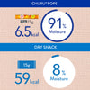 Inaba Churu Pops Tuna Cat Treats 60g (+_+)