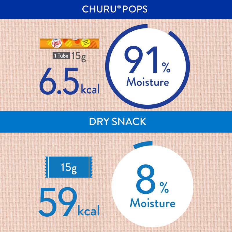 Inaba Churu Pops Tuna Cat Treats 60g (+_+)