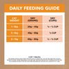 Ivory Coat Grain Free Chicken Adult Cat Dry Food 2kg :->>