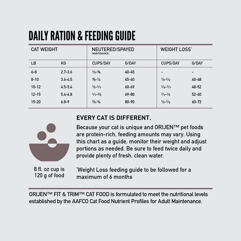ORIJEN Fit and Trim Biologically Appropriate Dry Cat Food 1.8kg