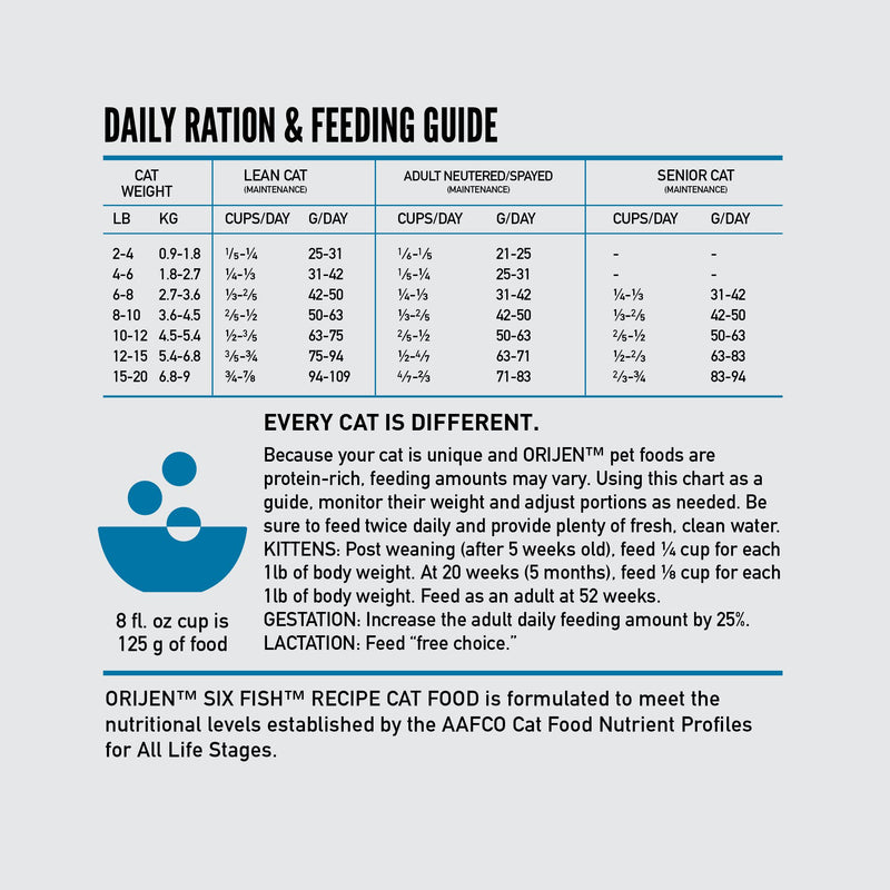 ORIJEN Six Fish Biologically Appropriate Dry Cat Food 1.8kg