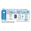 Royal Canin Cat Light Weight Care with Gravy Adult Wet Food Pouches 85g x 12 (+_+)