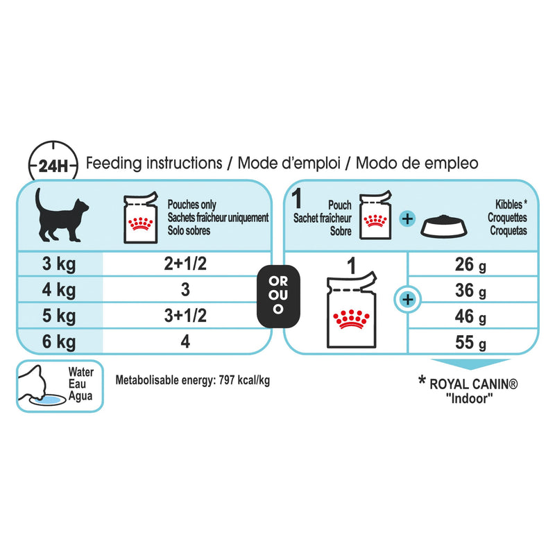 Royal Canin Cat Sensory Feel Jelly Adult Wet Food Pouch 85g :->>