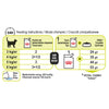 Royal Canin Cat Sensory Smell Gravy Adult Wet Food Pouch 85g :->>