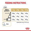 Royal Canin Dog Pomeranian Adult Dry Food 1.5kg