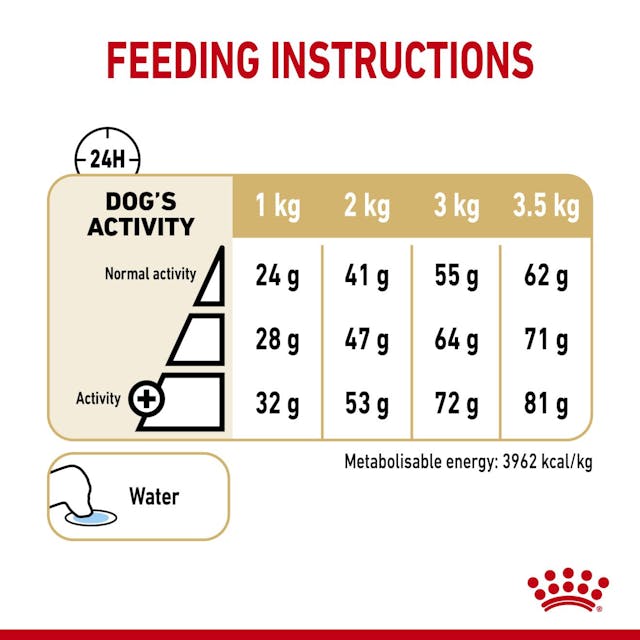 Royal Canin Dog Pomeranian Adult Dry Food 1.5kg