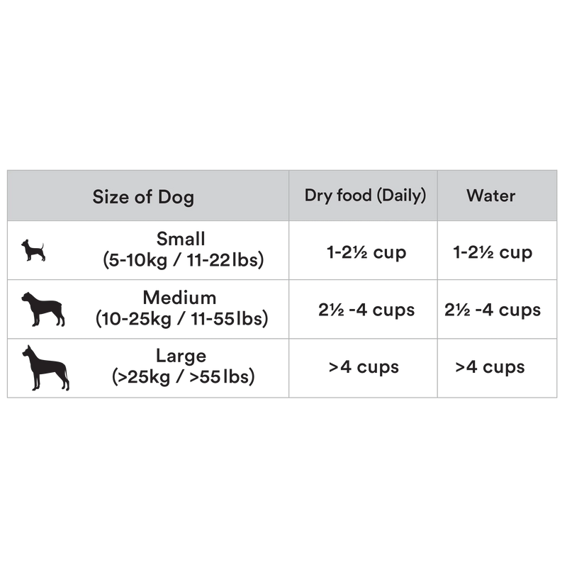 Tu Meke Friend Air Dried Beef Mackerel and Salmon Dry Dog Food 500g
