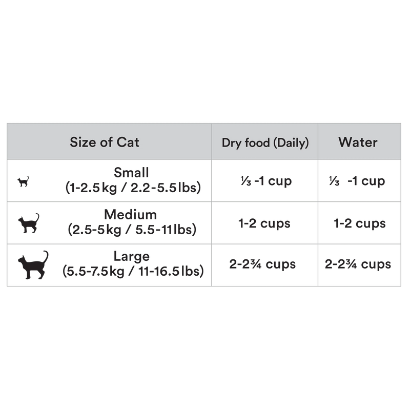Tu Meke Friend Air Dried Lamb Mackerel and Salmon Dry Cat Food 400g