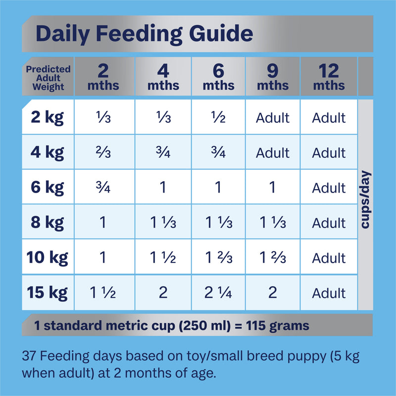 Advance Chicken and Rice Small Breed Puppy Rehydratable Dry Food 3kg