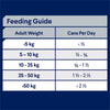 Advance Chicken and Salmon All Breed Adult Dog Wet Food 700g x 12