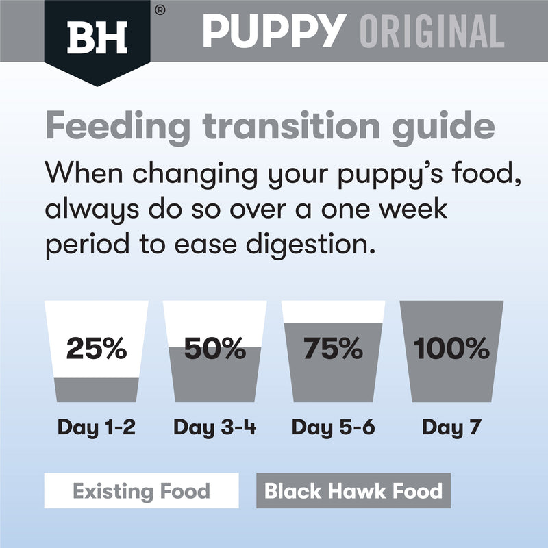Black Hawk Chicken and Rice Medium Breed Puppy Dry Dog Food 20kg^^^