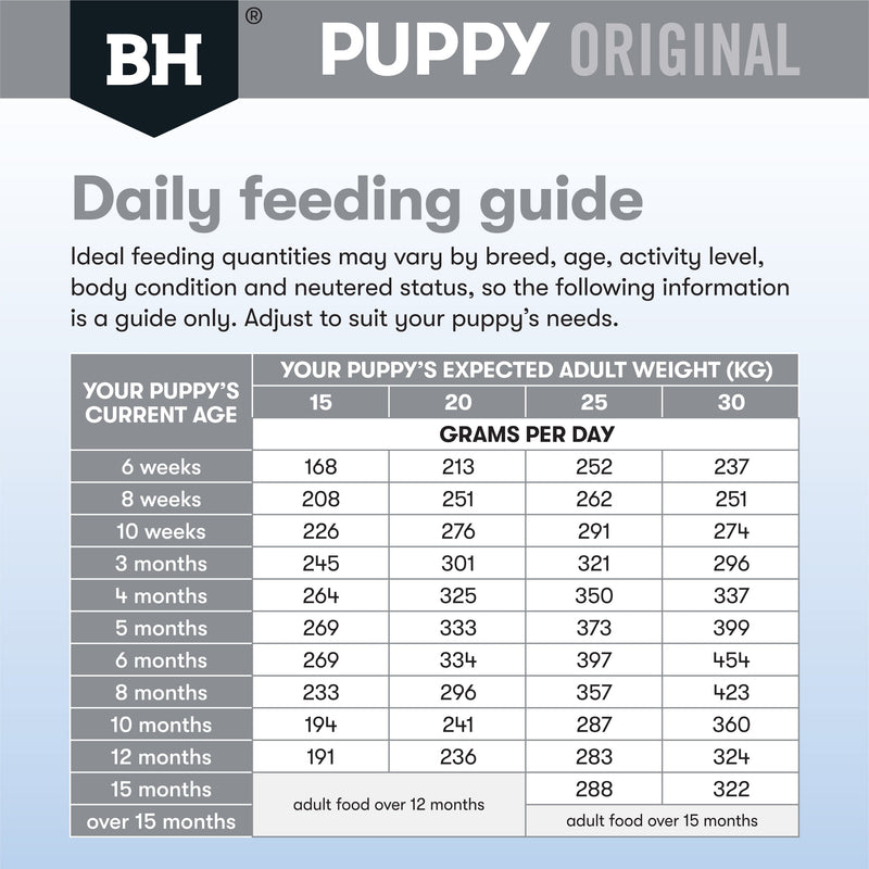 Black Hawk Lamb and Rice Medium Breed Puppy Dry Dog Food 3kg