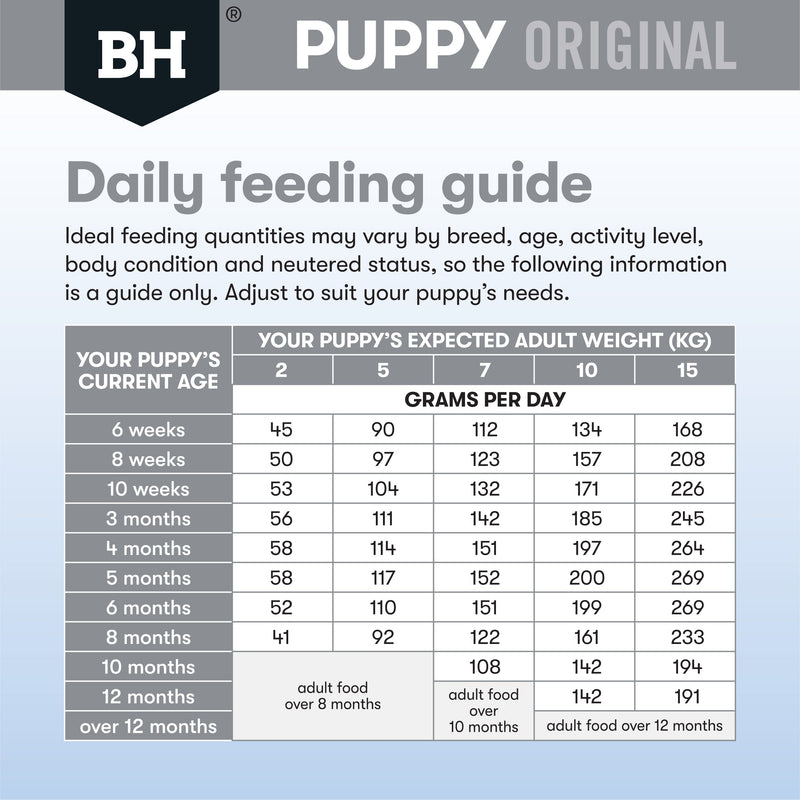 Black Hawk Lamb and Rice Small Breed Puppy Dry Dog Food 3kg