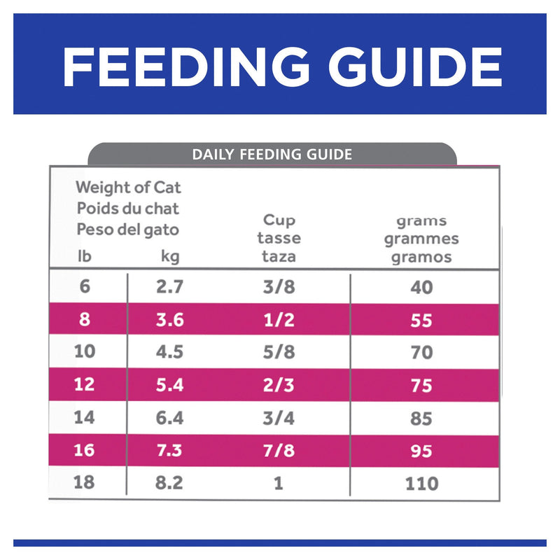 Hills Prescription Diet Cat Gastrointestinal Biome Dry Food 1.8kg